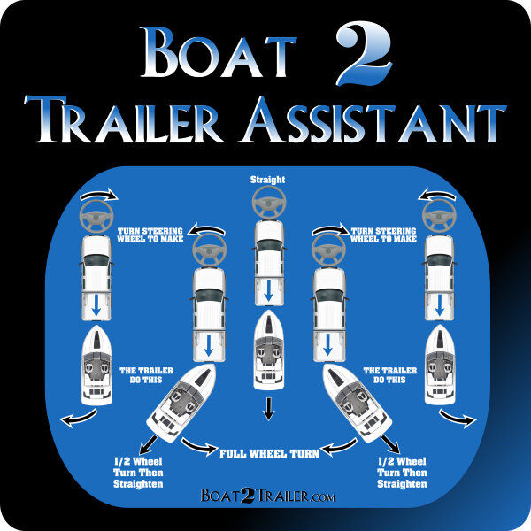 Boat2Trailer Assistant