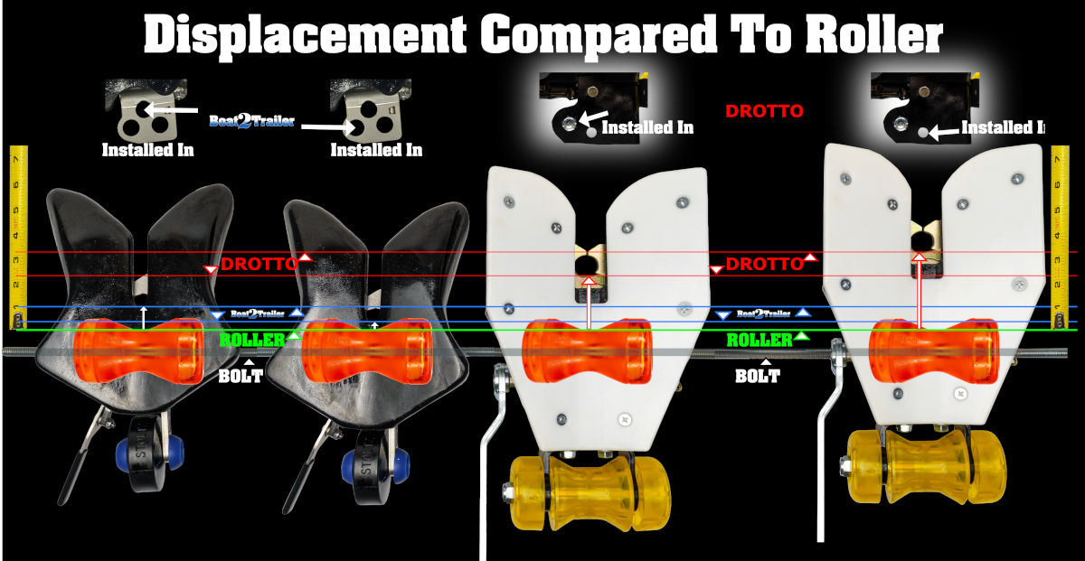 Drotto Boat Displacement compared to roller Drotto Boat Displacement compared to roller