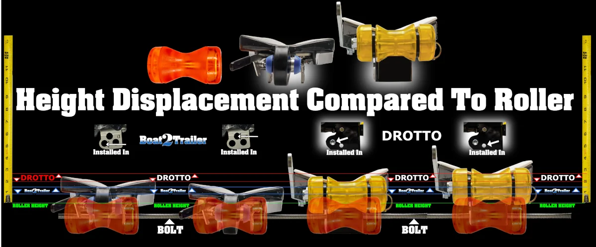 Drotto Boat Height Displacement compared to roller blk