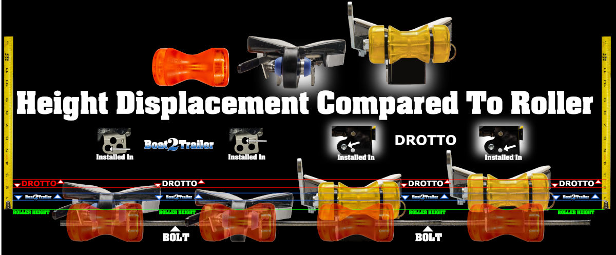 Drotto Boat Latch Height Displacement Drotto Boat Latch Height Displacement