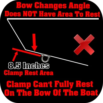 Bow Angle Change No Resting Area