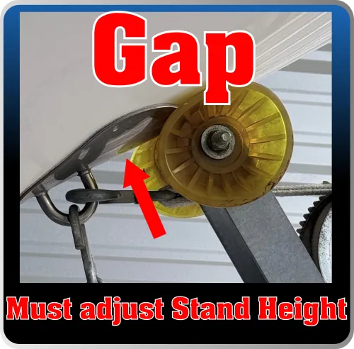 Gap Below Roller